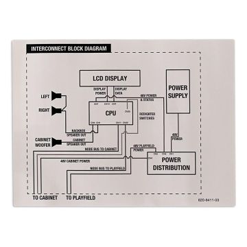 Stern Interior Backbox Interconnect Decal 820-8411-03
